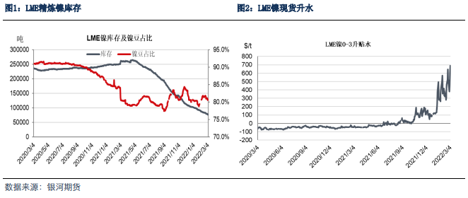 银河期货：伦镍交割品与镍供应结构之争