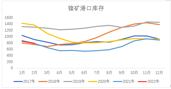 国海良时期货：海外资本围剿国内企业 沪镍两个涨停！