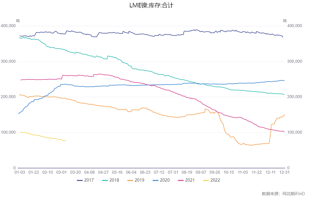 国海良时期货：海外资本围剿国内企业 沪镍两个涨停！