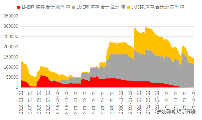 美尔雅期货：伦锌垂直向上 沪锌被动跟随