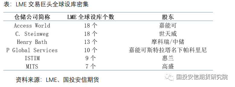 國投安信期貨鎳專題報告：樹立信心 浴火重生