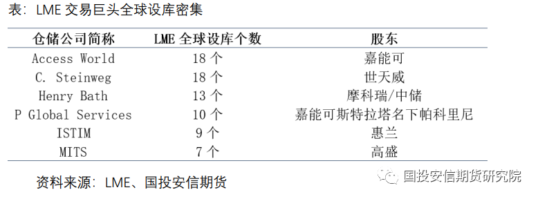 国投安信期货镍专题报告：树立信心 浴火重生