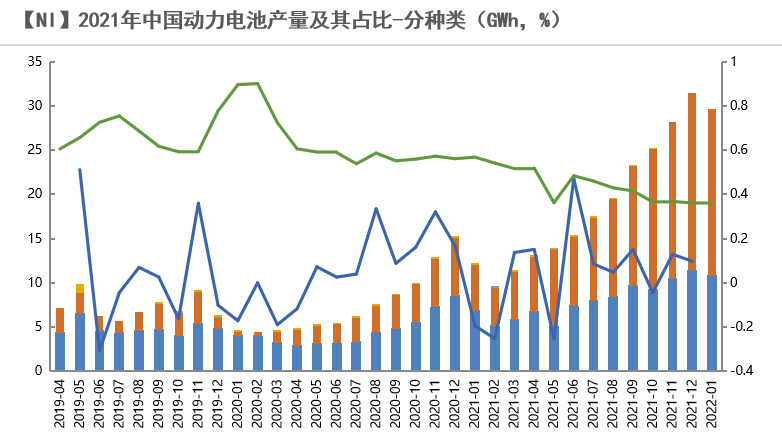 2022年第10周天風期貨鎳周報