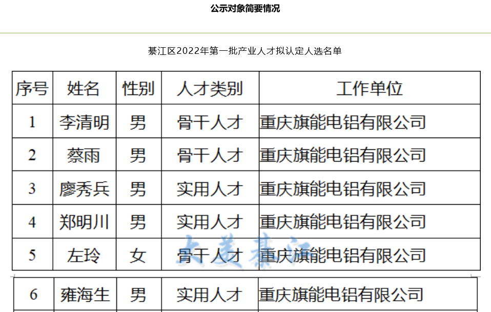 旗能电铝又有17人通过产业人才认定 总数约占全区40%