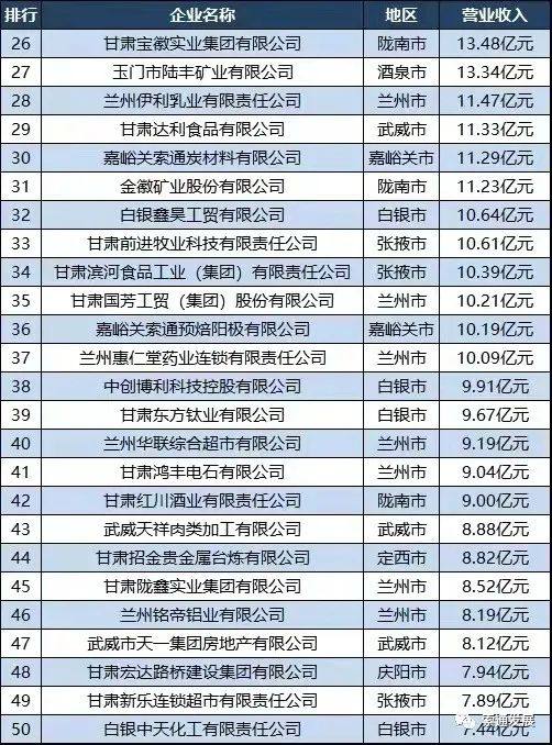 嘉峪关索通荣登2021甘肃省民营企业50强榜单