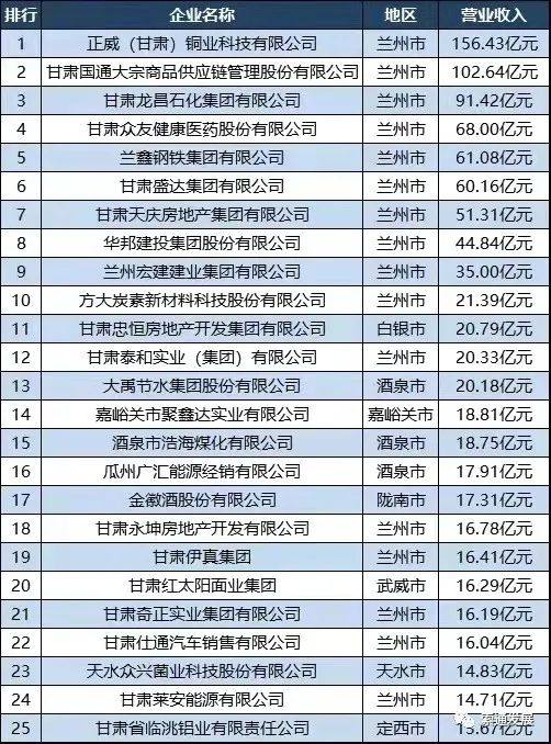 嘉峪关索通荣登2021甘肃省民营企业50强榜单