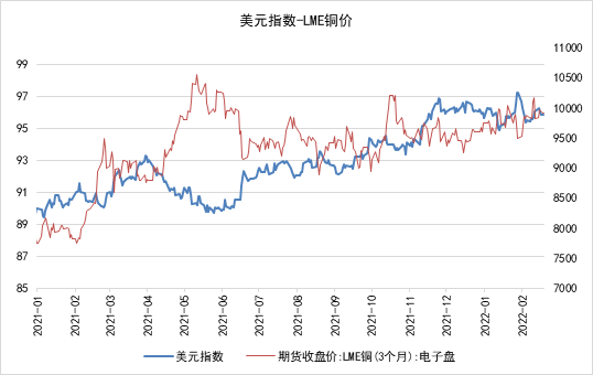 南华期货：当库存难以指导价格 铜价将何去何从？