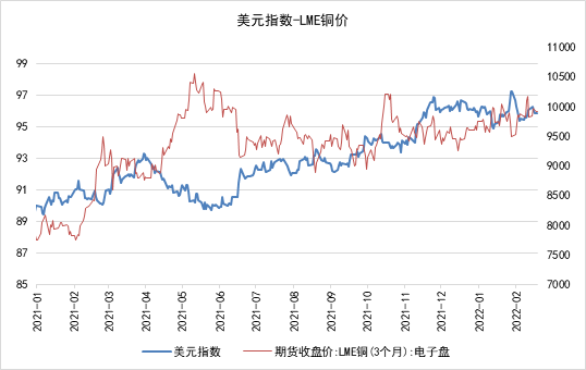 南華期貨：當庫存難以指導價格 銅價將何去何從？