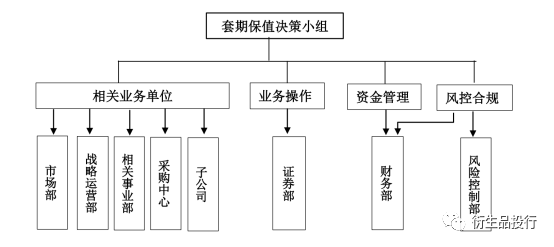 天風期貨：從“青山鎳”看企業套期保值的風險