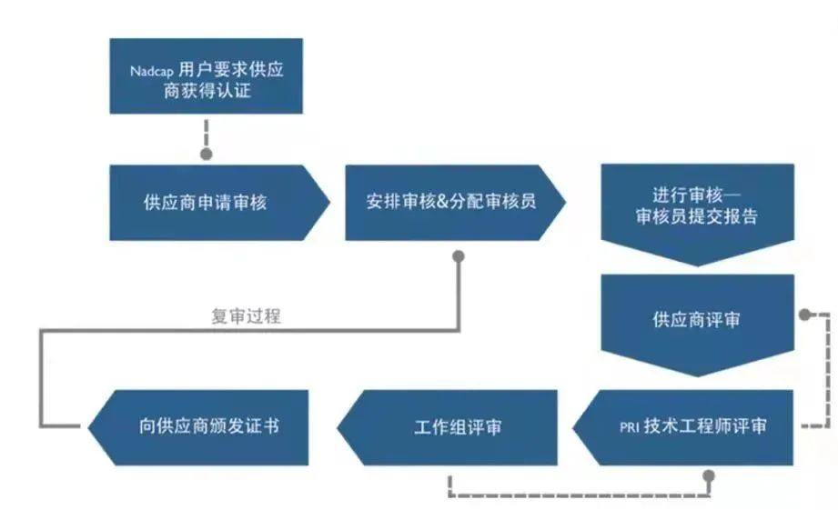 南山铝业板带事业部荣获国际特种工艺认证最高周期奖励殊荣