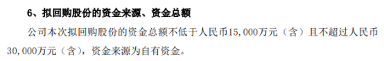 金田铜业将花不超3亿元回购公司股份 用于股权激励