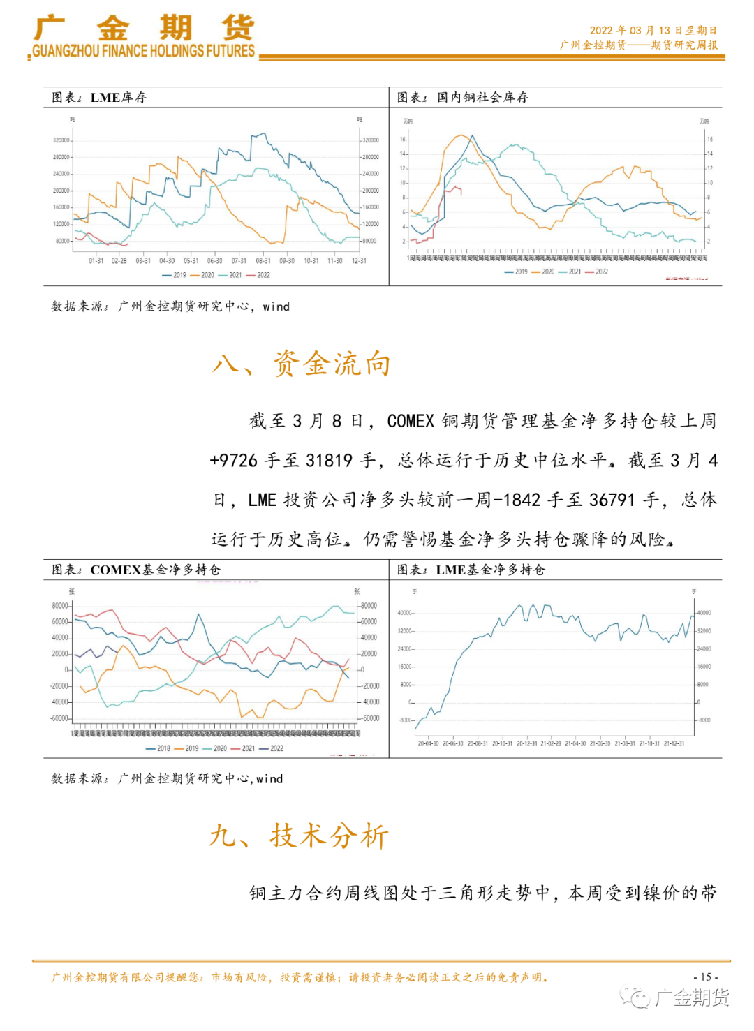 2022年第11周廣金期貨銅周報：：全球供需緊俏VS美聯儲利率決議 銅價高位波動