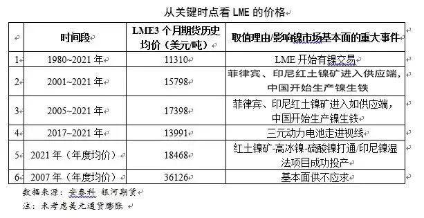 對當前鎳逼空事件的一些思考