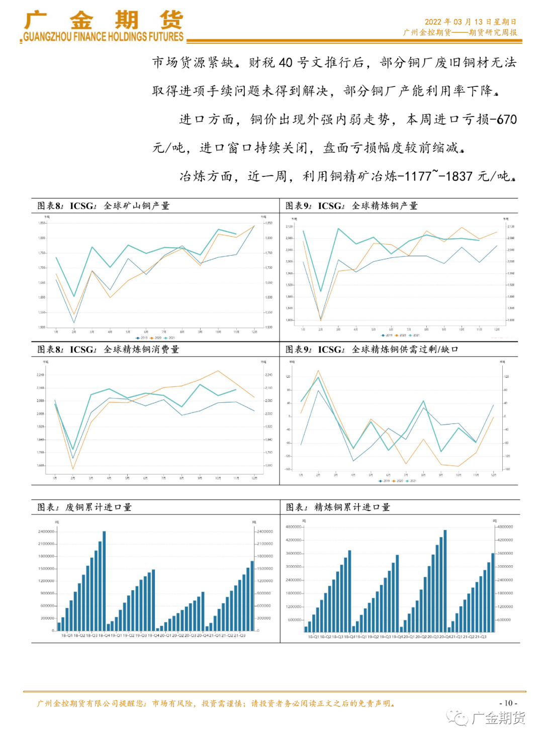 2022年第11周廣金期貨銅周報：：全球供需緊俏VS美聯儲利率決議 銅價高位波動