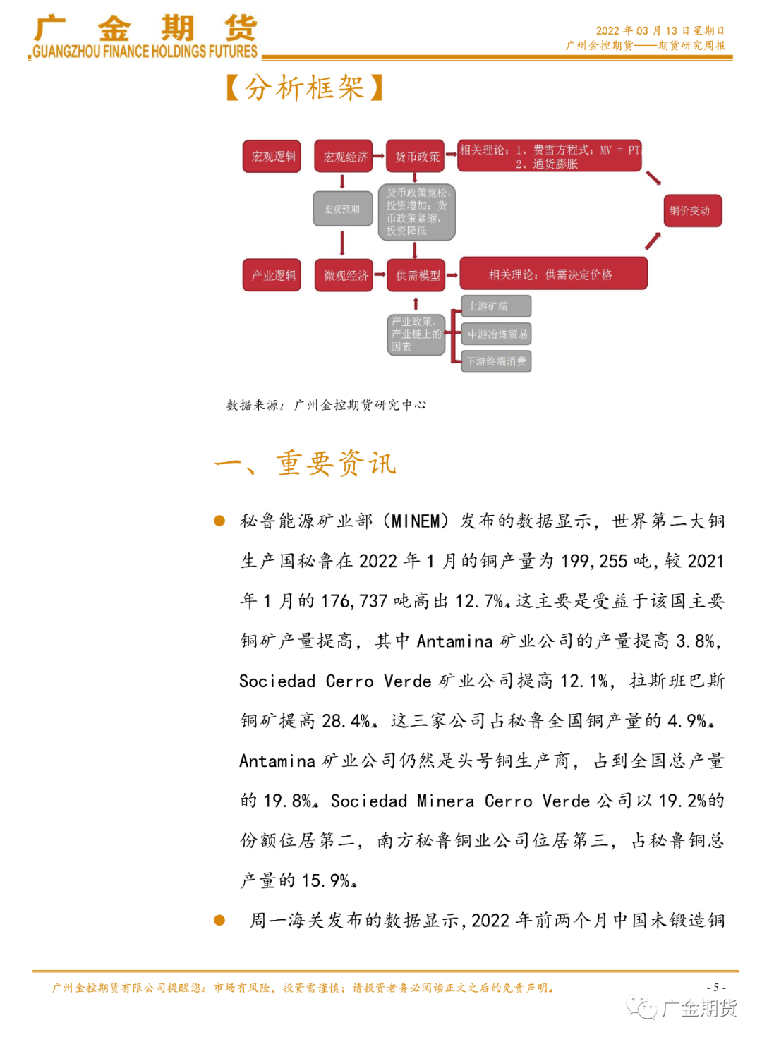 2022年第11周廣金期貨銅周報：：全球供需緊俏VS美聯儲利率決議 銅價高位波動