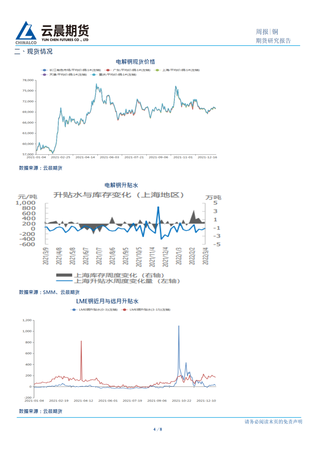 2022年第11周云晨期货铜周报