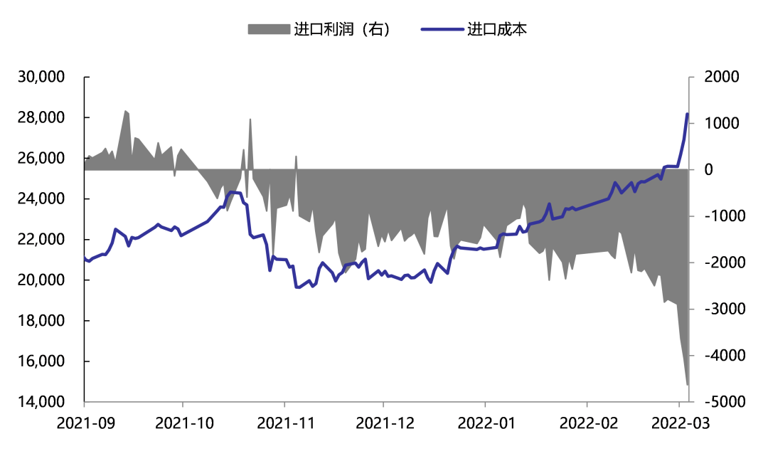 国海良时期货：出口套利或助力沪铝跟涨