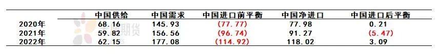 天風期貨專題報告：倫鎳重啓之際再算供需平衡