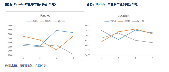 銀河期貨：從外企年報看2022年鋅的供應