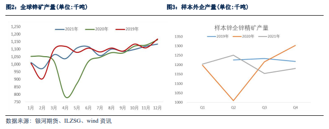 银河期货：从外企年报看2022年锌的供应