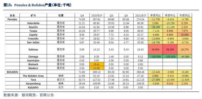 銀河期貨：從外企年報看2022年鋅的供應