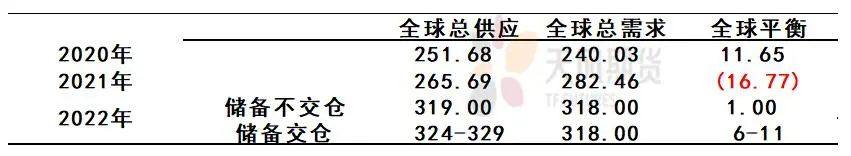 天風期貨專題報告：倫鎳重啓之際再算供需平衡