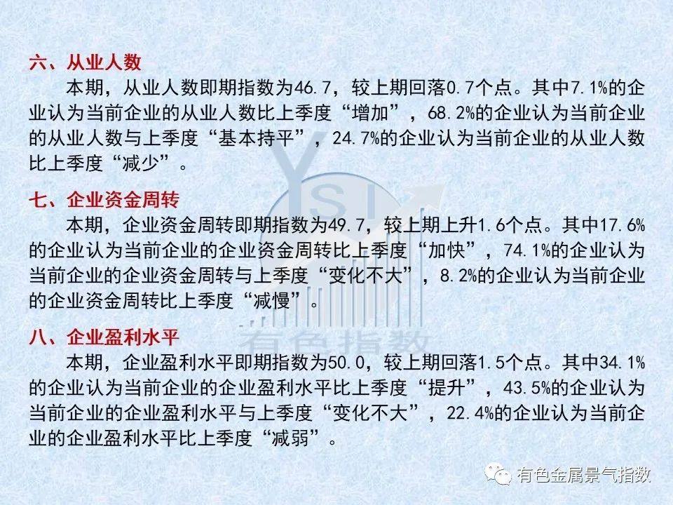 2022年一季度有色金屬企業信心指數爲49.8 比上季度上升1.1個點