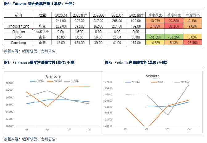 銀河期貨：從外企年報看2022年鋅的供應