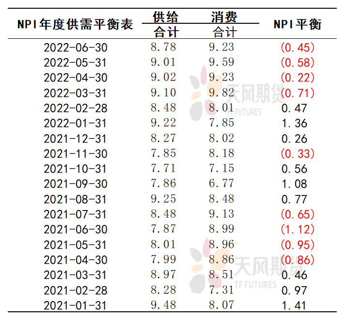 天風期貨專題報告：倫鎳重啓之際再算供需平衡