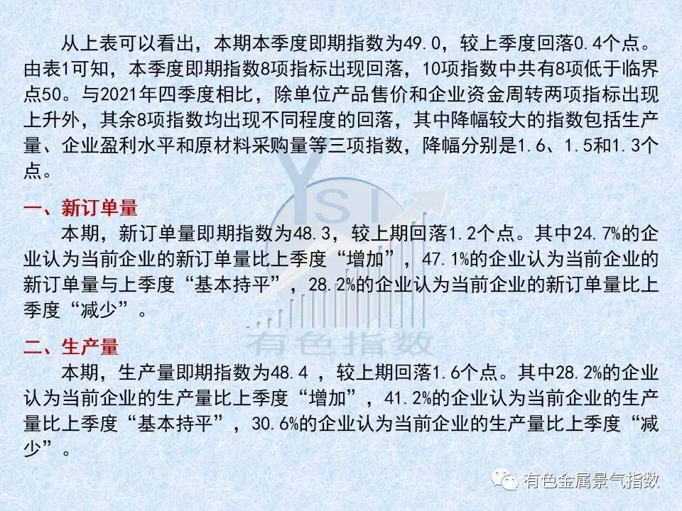 2022年一季度有色金属企业信心指数为49.8 比上季度上升1.1个点