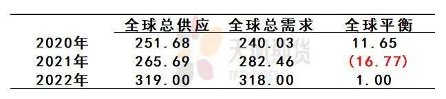 天风期货专题报告：伦镍重启之际再算供需平衡