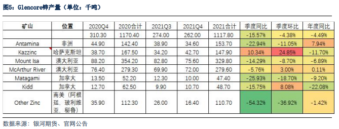 銀河期貨：從外企年報看2022年鋅的供應