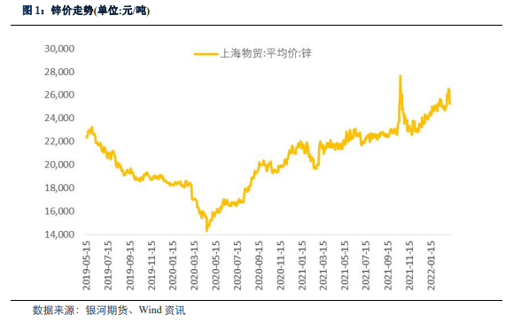 银河期货：从外企年报看2022年锌的供应
