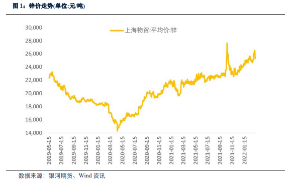 銀河期貨：從外企年報看2022年鋅的供應