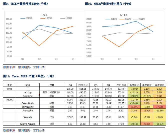 银河期货：从外企年报看2022年锌的供应