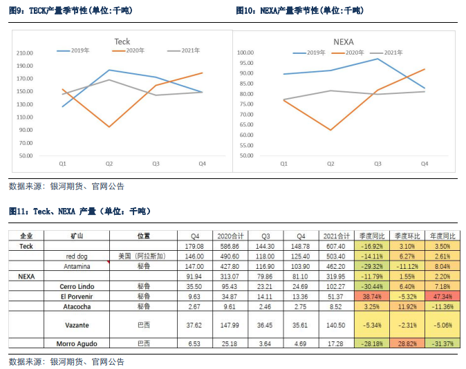 銀河期貨：從外企年報看2022年鋅的供應