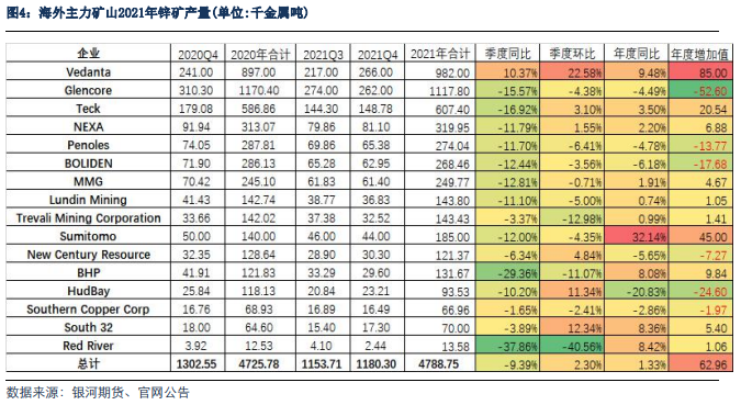 银河期货：从外企年报看2022年锌的供应