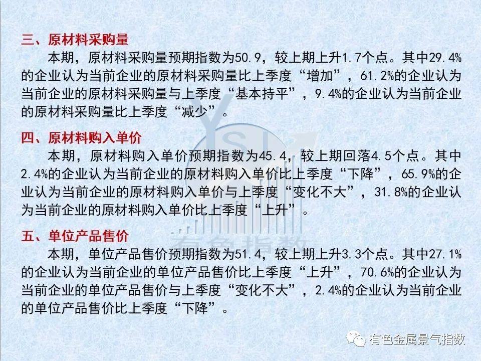 2022年一季度有色金属企业信心指数为49.8 比上季度上升1.1个点