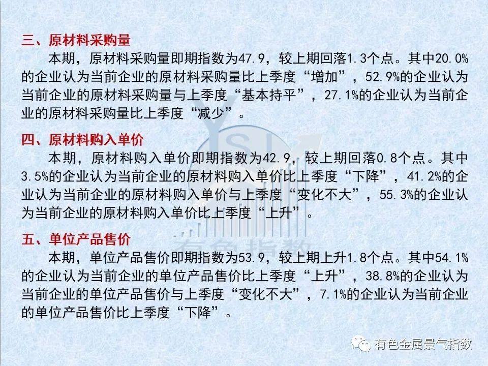 2022年一季度有色金属企业信心指数为49.8 比上季度上升1.1个点