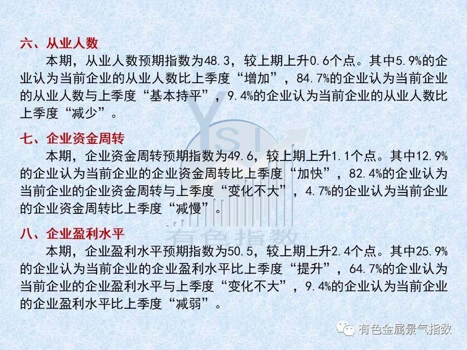 2022年一季度有色金屬企業信心指數爲49.8 比上季度上升1.1個點