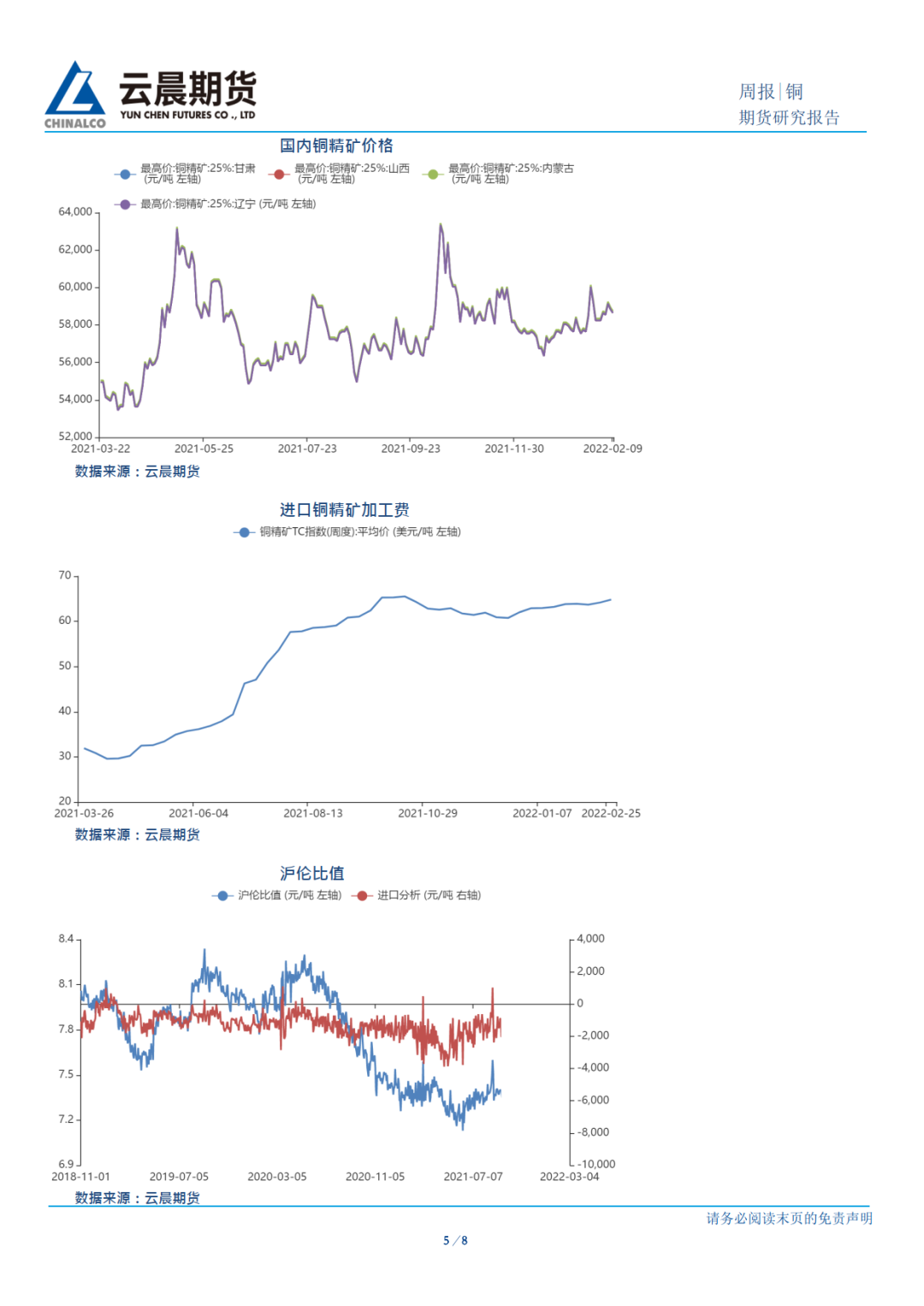 2022年第12周云晨期货铜周报