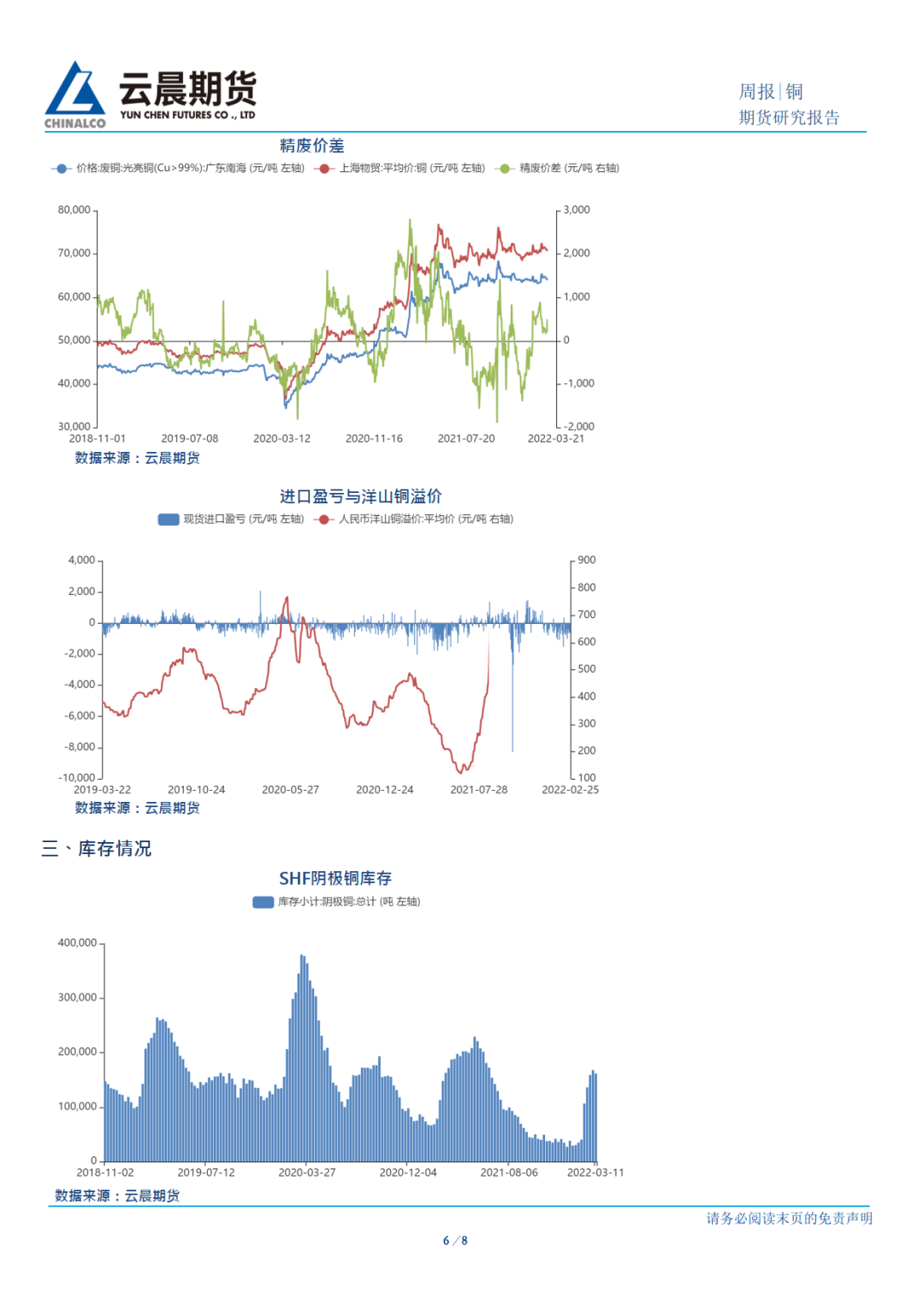 2022年第12周云晨期货铜周报