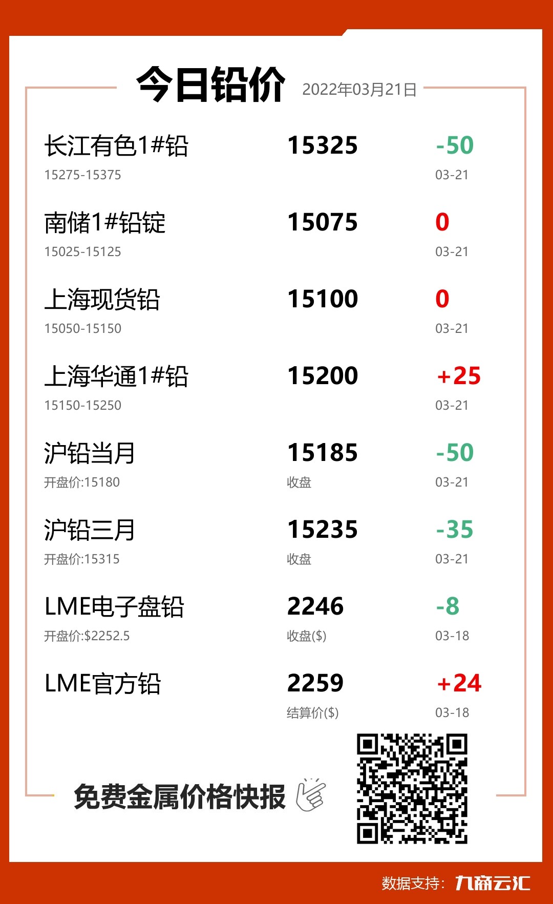 2022年03月21日云汇铅价行情:今日铅价持平