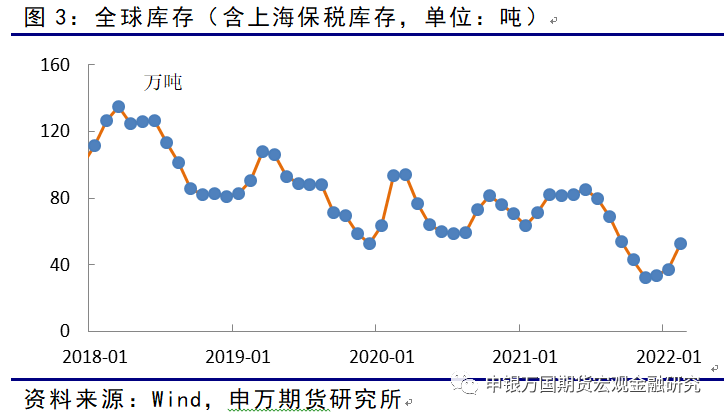 申銀萬國期貨：短期多因素擾動 中長期對銅需求仍可保持樂觀