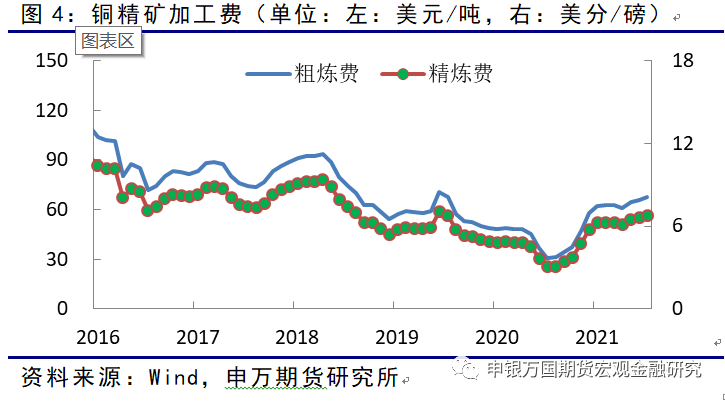 申銀萬國期貨：短期多因素擾動 中長期對銅需求仍可保持樂觀