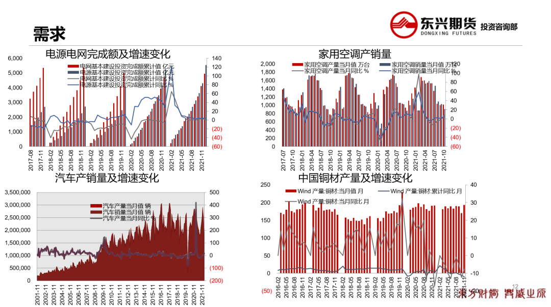 2022年第12周东兴期货铜周报：旺季消费预期 铜价高位震荡