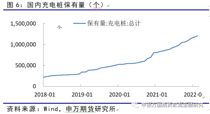 申銀萬國期貨：短期多因素擾動 中長期對銅需求仍可保持樂觀