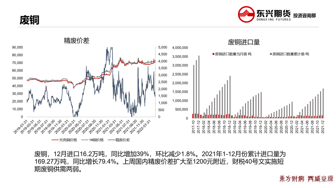 2022年第12周东兴期货铜周报：旺季消费预期 铜价高位震荡