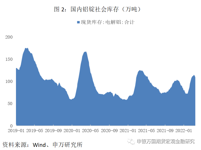 申银万国期货：旺季需求可期 沪铝偏强运行