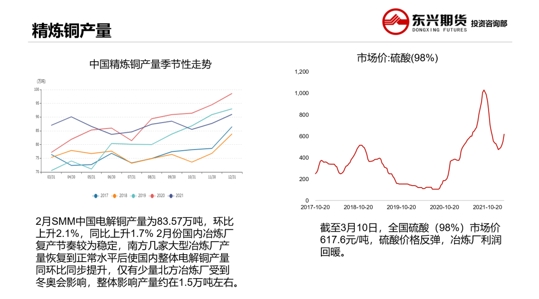 2022年第12周东兴期货铜周报：旺季消费预期 铜价高位震荡